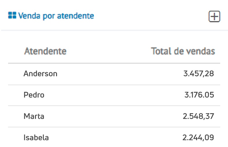 Por vendedor